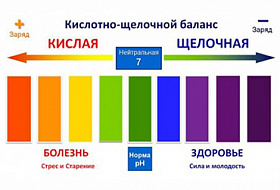 Симптомы закисления организма Симптомы закисления организма